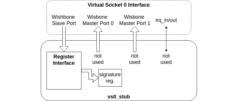 The vs0_stub
