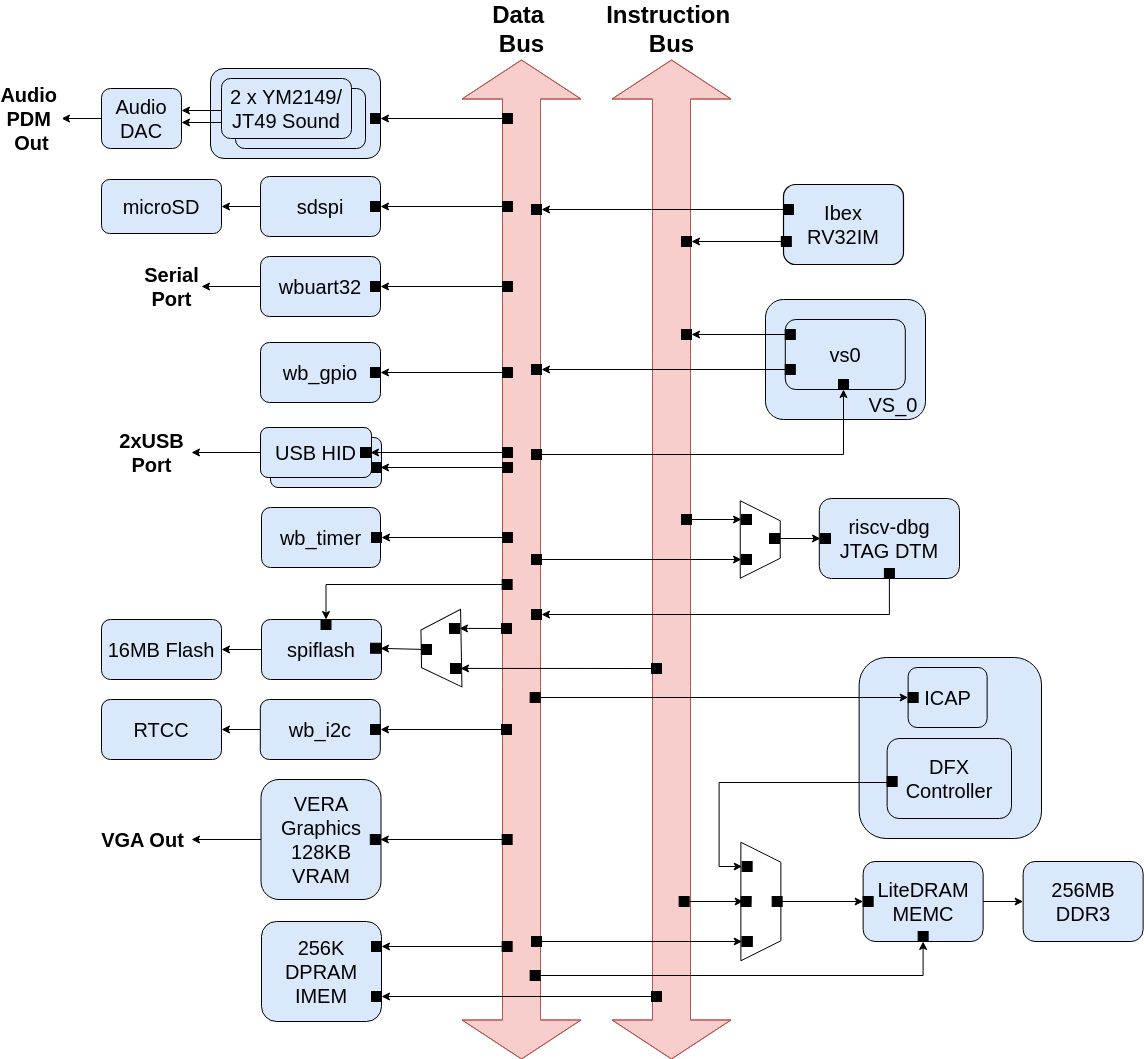 BoxLambda Block Diagram