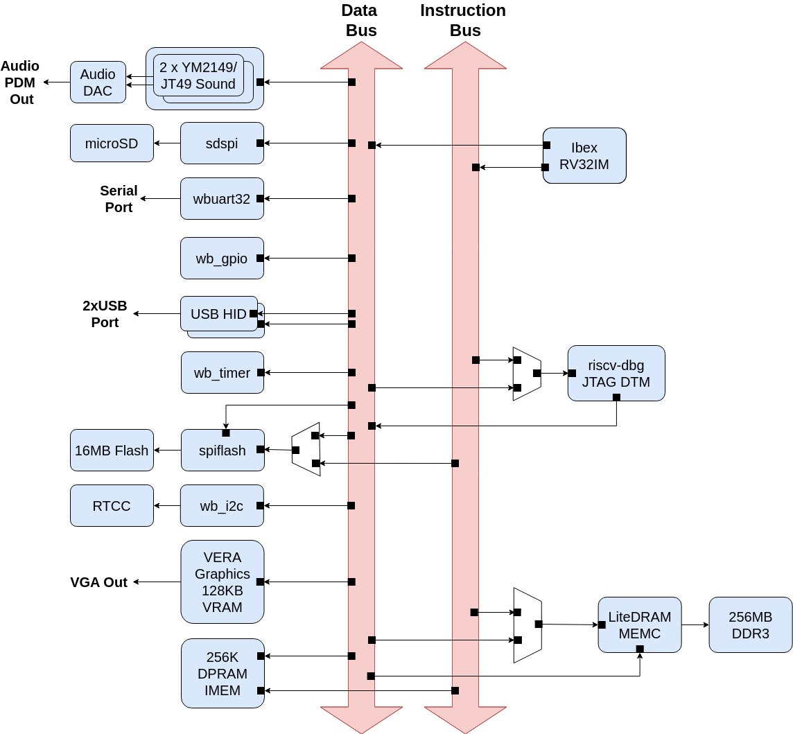 Base Configuration Block Diagram