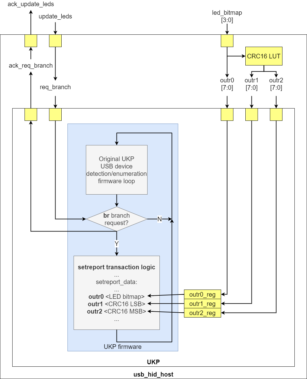 Keyboard LED Control in usb_hid_host.