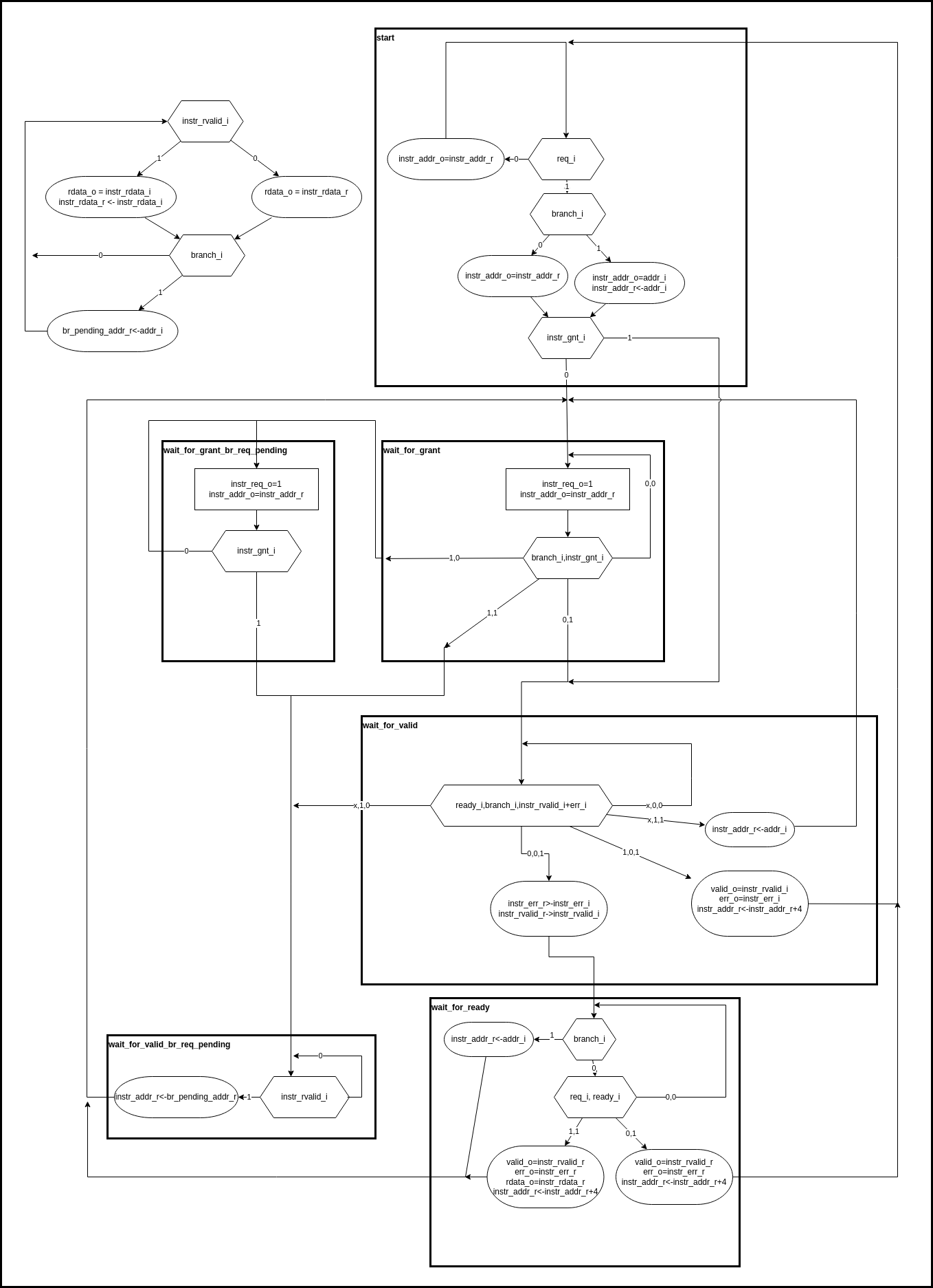 The Single Instruction Prefetcher FSM.